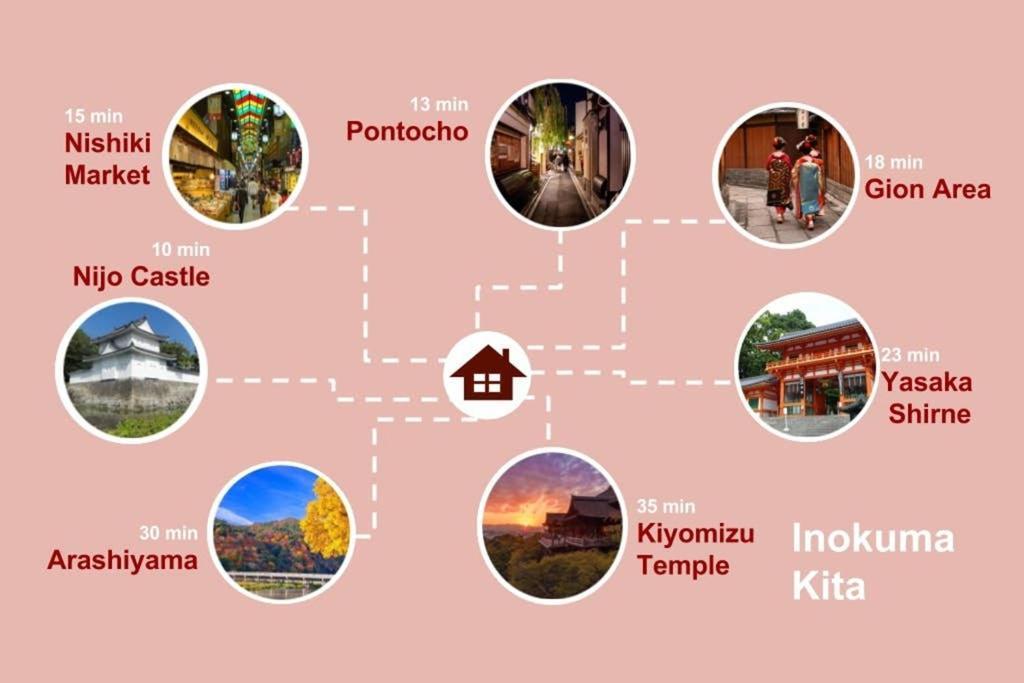 Inokuma Kita * Kyoto