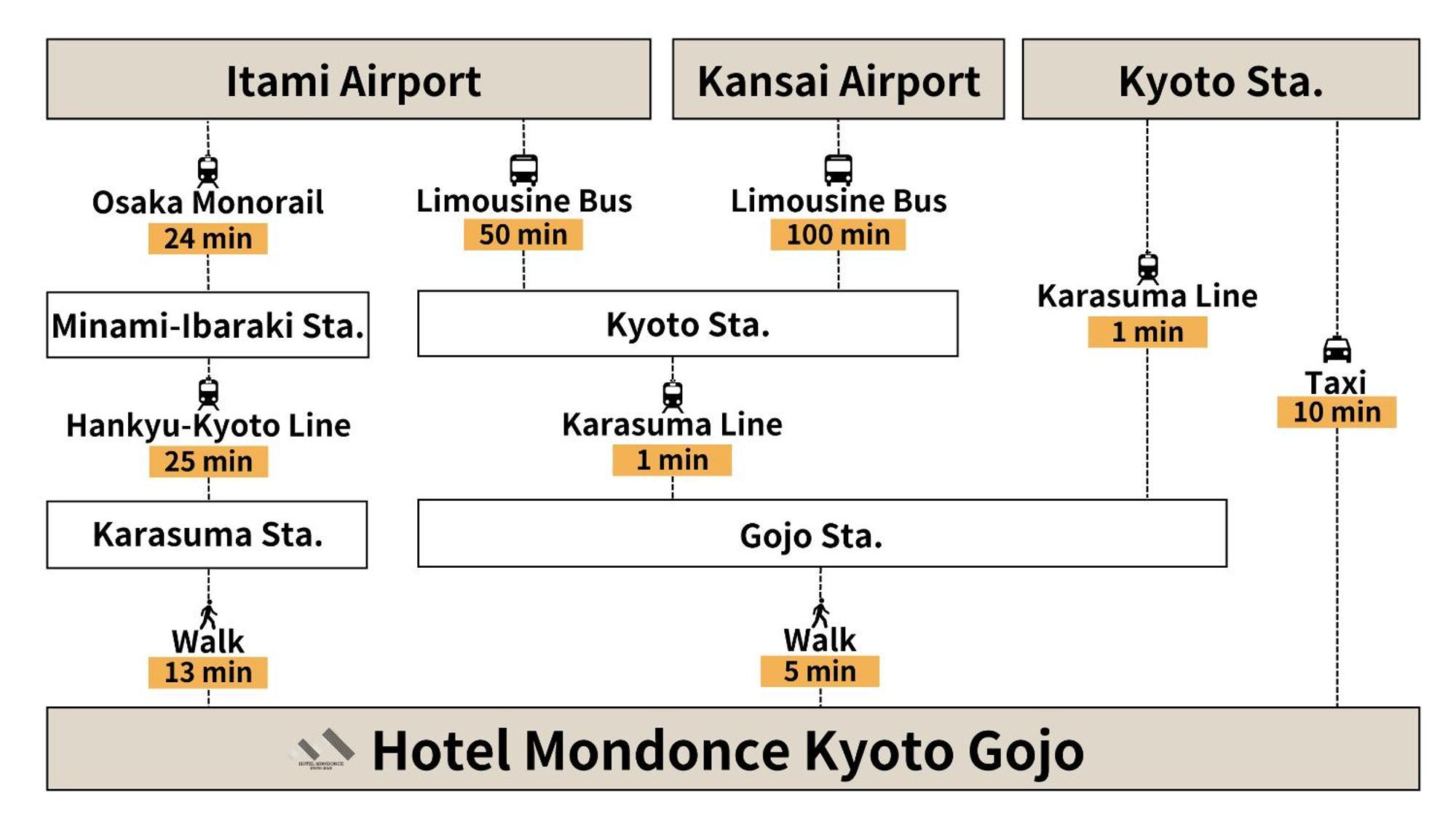 Aparthotel Mondonce Gojo