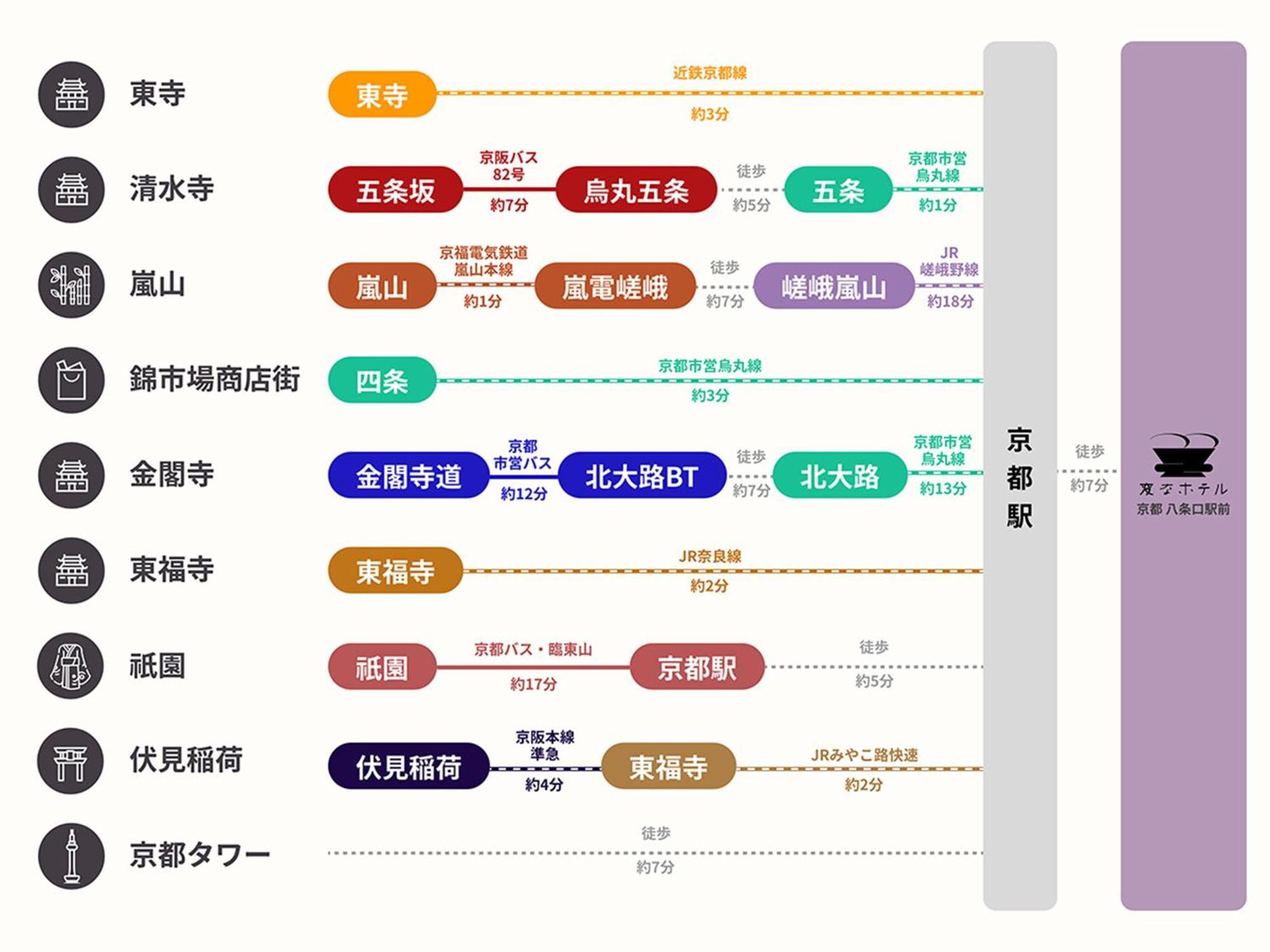 Henn Na Hachijoguchi Hotel 4*