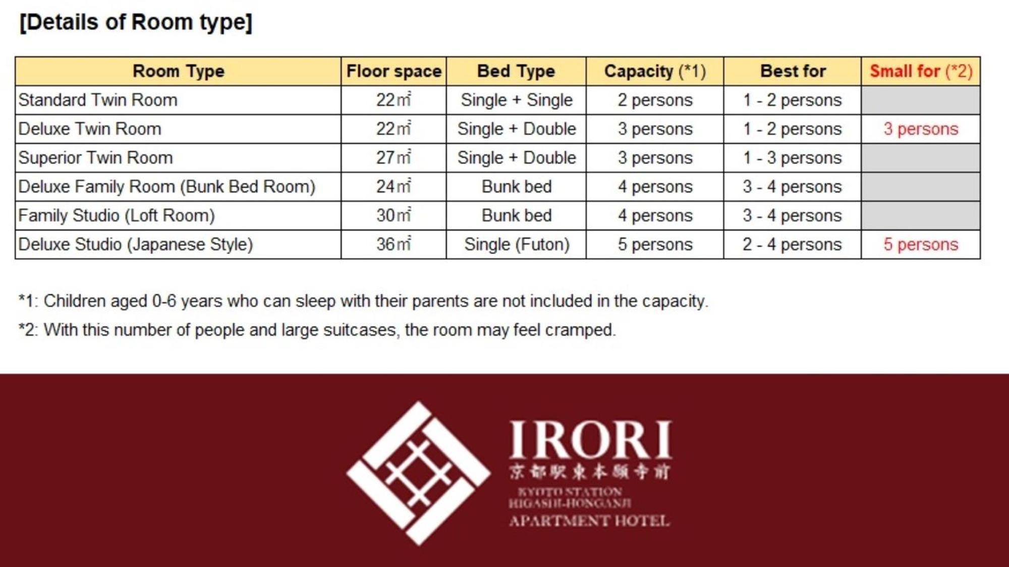 Hotel Irori Station Higashi-honganji 3*
