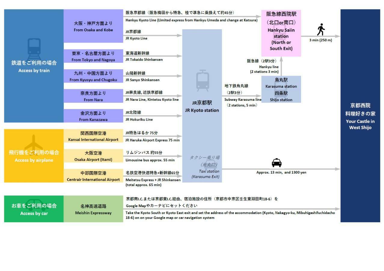 Ryourizuki No Ie Holiday home