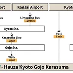 Hauza Kyoto Gojo Karasuma