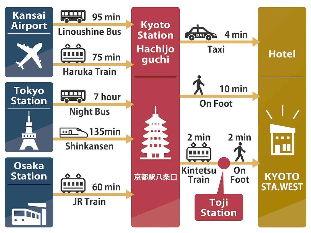 Bahay bakasyunan Shunju Kyotostation West 一日一組様限定 Kyoto
