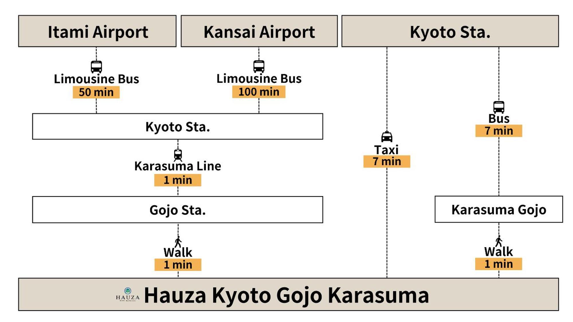 Hotel Hauza Gojo Karasuma