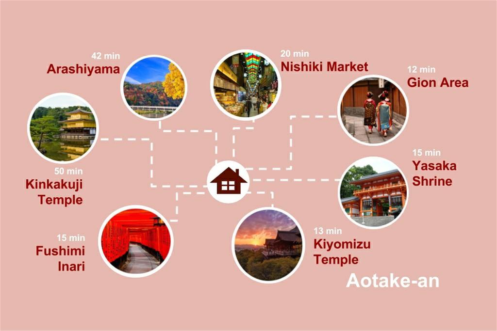 Holiday home Aotake-an Kyoto