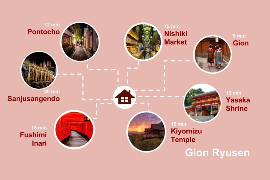 Gion Ryusen *