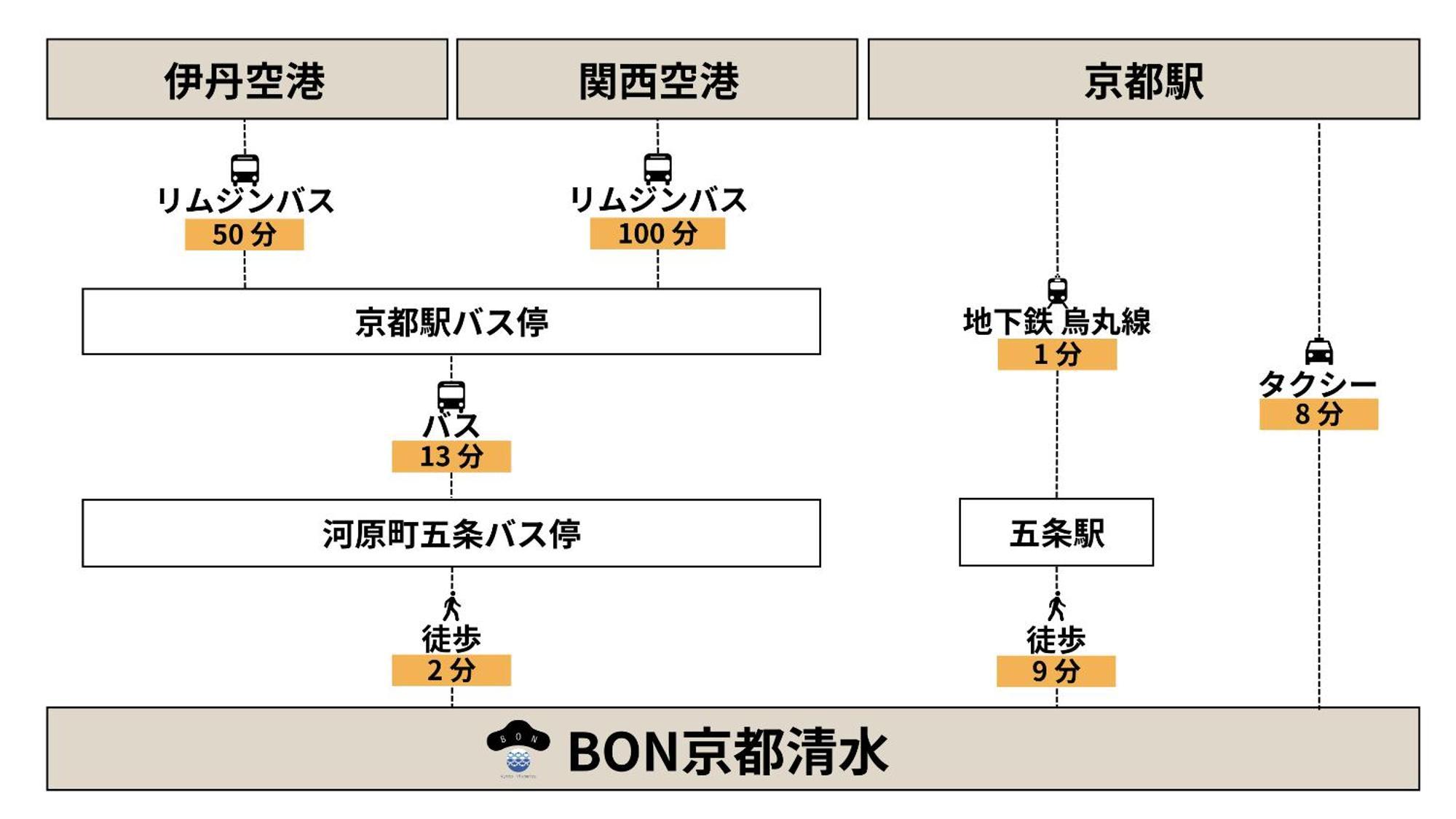 Bon Kiyomizu